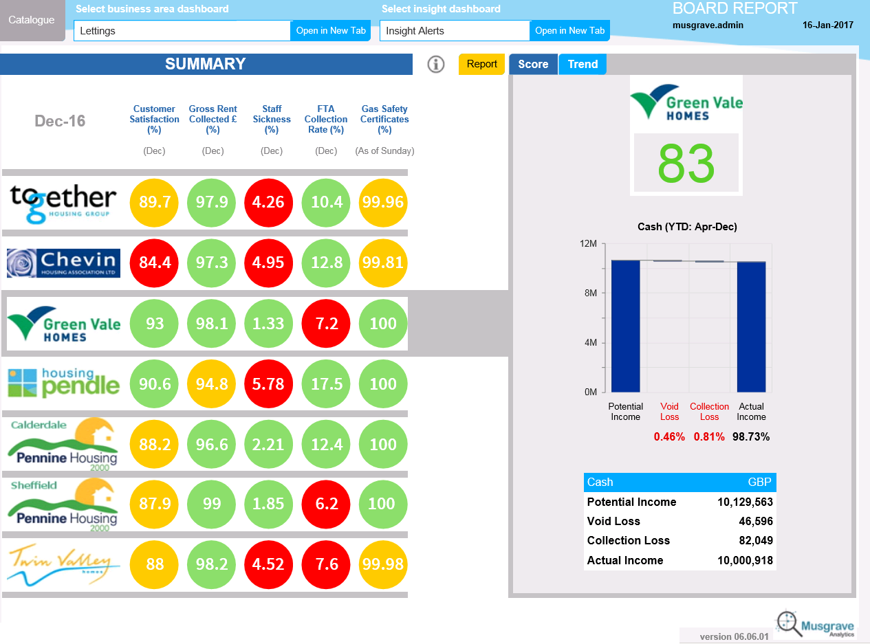 Figure 1: Summary screen (numbers for illustrative purposes only)