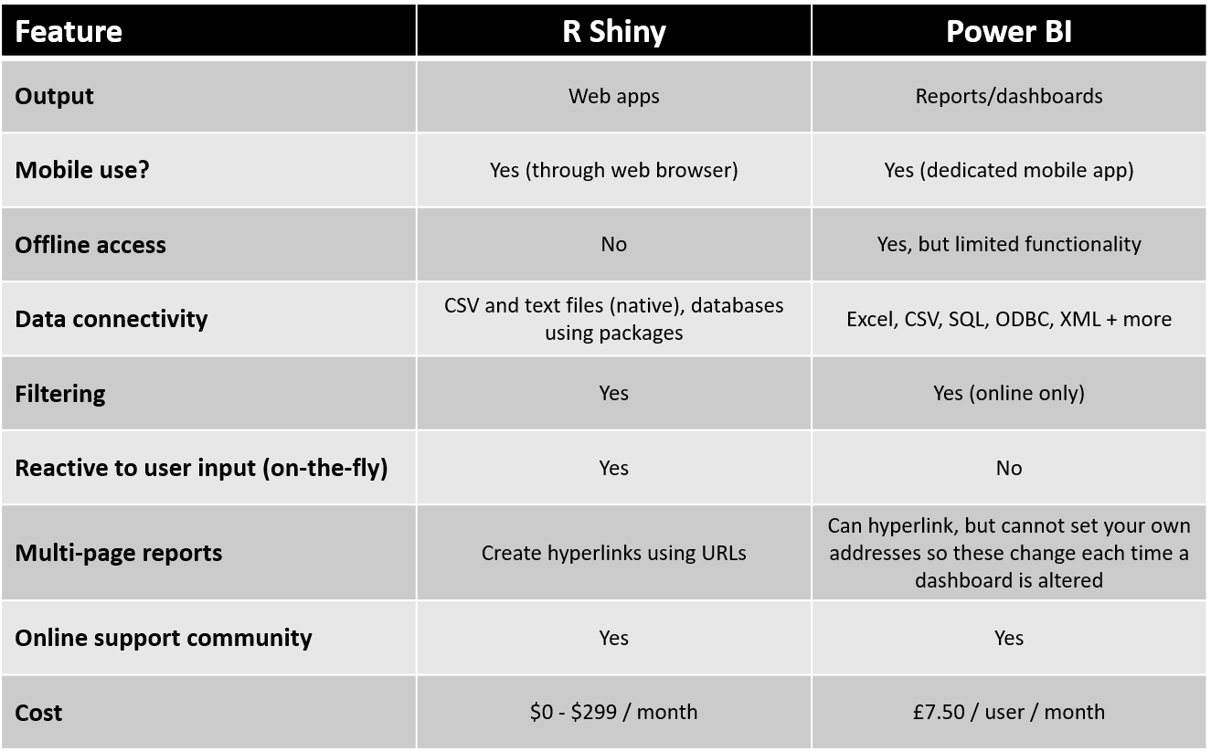 R Shiny Power BI comparison.png