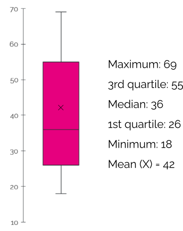 Box And Whisker Plot Blank