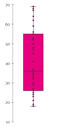 box plot points.png