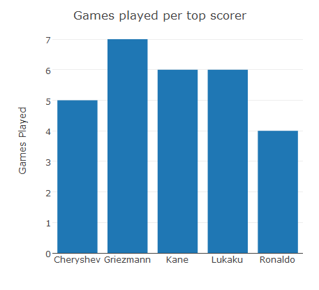 R Shiny Bar Chart