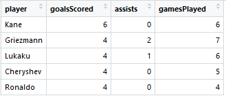 bar chart table.png