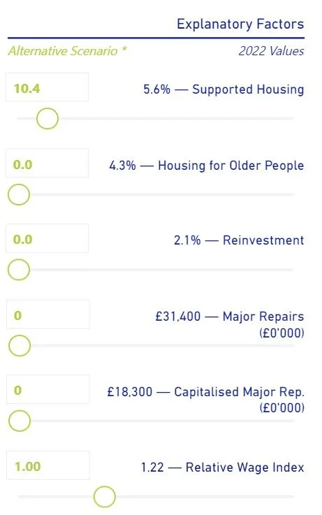 SHCU Scenario Modelling — Musgrave Analytics