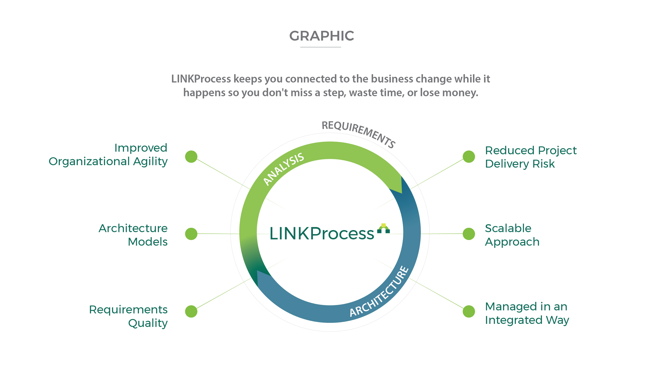LINK Process- Graphic.png