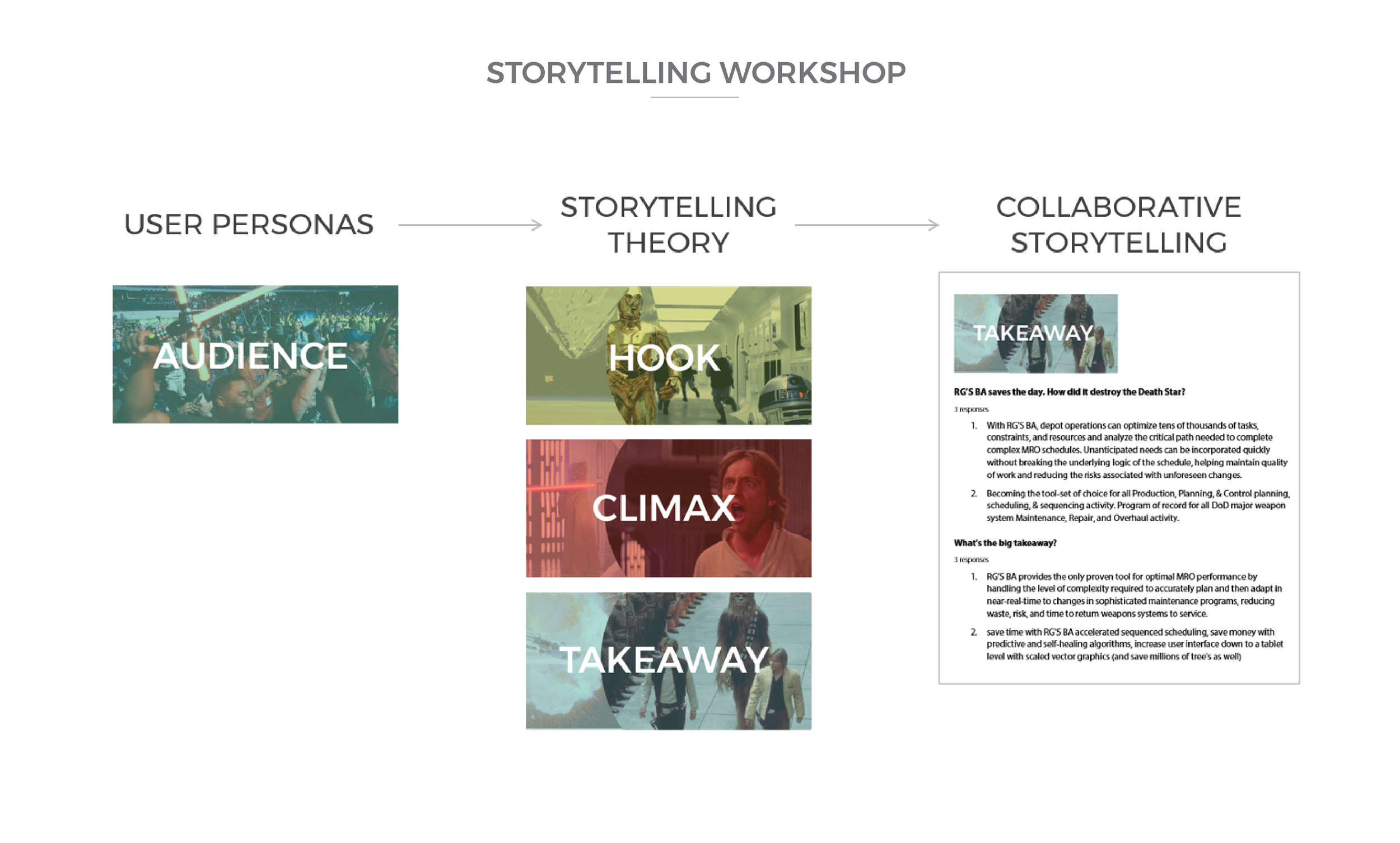 LINK Process- Storytellingh Workshop.png
