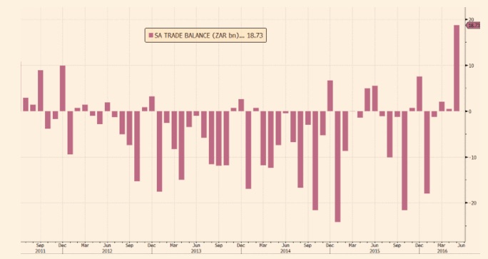 From the FT