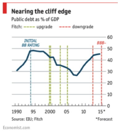 The Economist