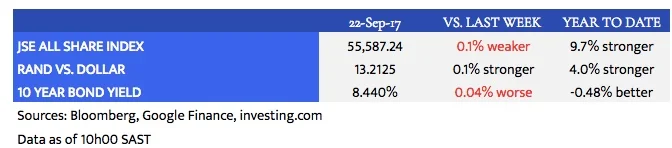 Louwdown_Market Data.jpeg