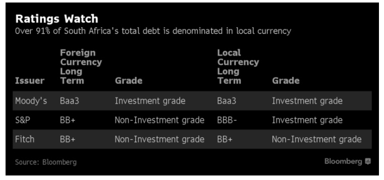 Bloomberg_SA Ratings.jpeg