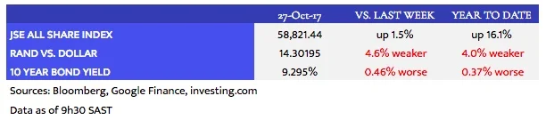 Louwdown_Market Data_2017-10-27.jpeg