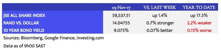 Louwdown_Market Data_2017-11-03.jpeg