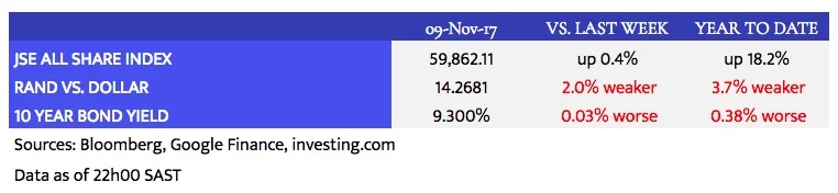 Louwdown_Market Data_2017-11-09.jpeg
