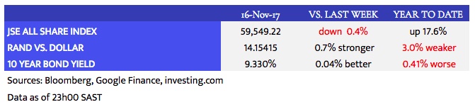 Louwdown Data_2017-11-17.jpeg