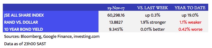 Louwdown_Market Data_2017-11-23.jpeg