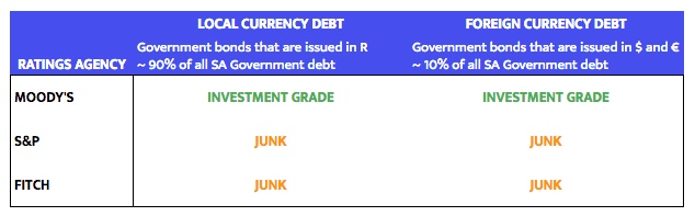 2017-01-12_Credit Rating Summary.jpeg