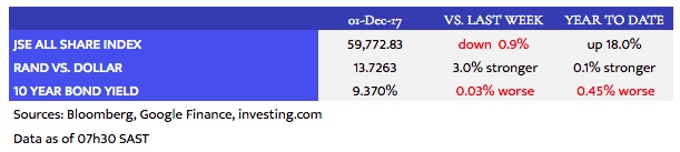 2017-01-12_Market data.jpeg