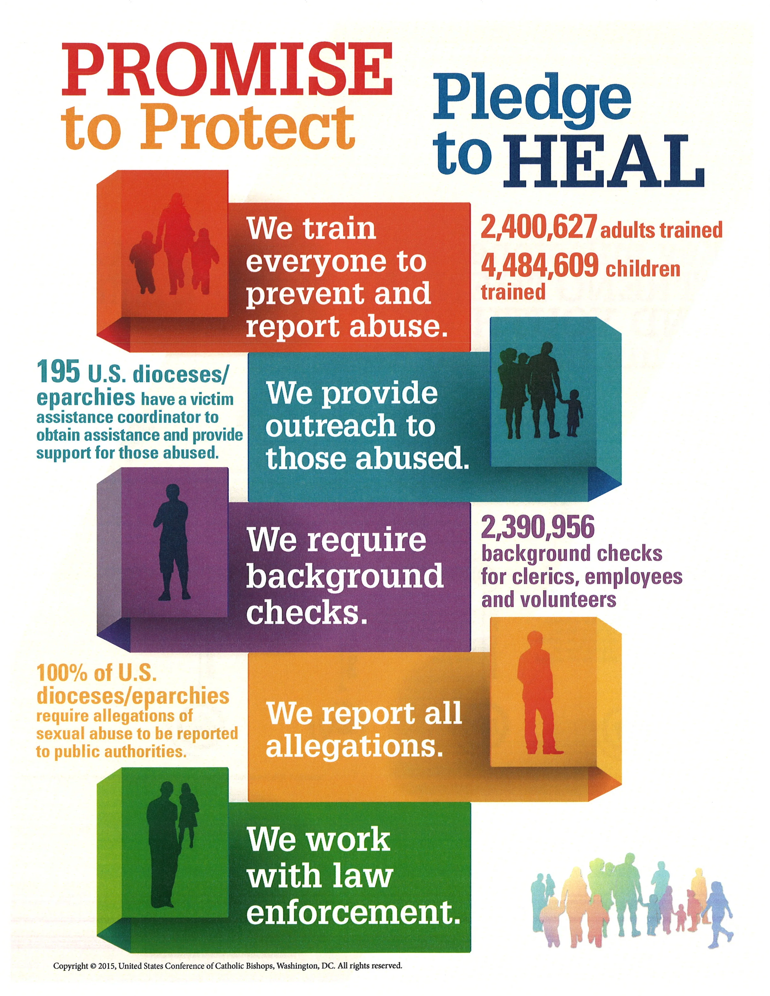 2015 United States Data as Compiled by the USCCB