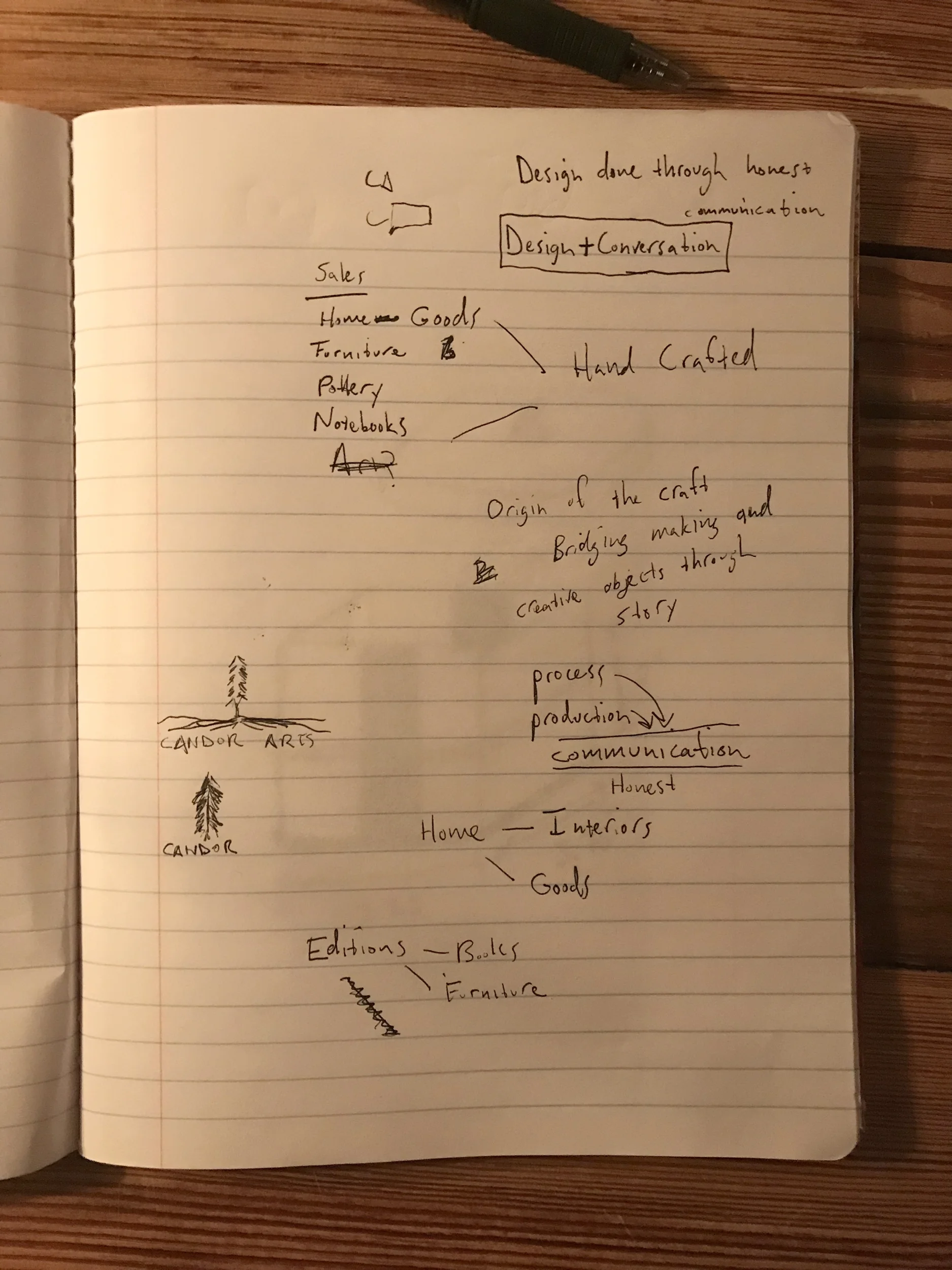 First notes on Candor Arts in July 2015, Los Angeles.
