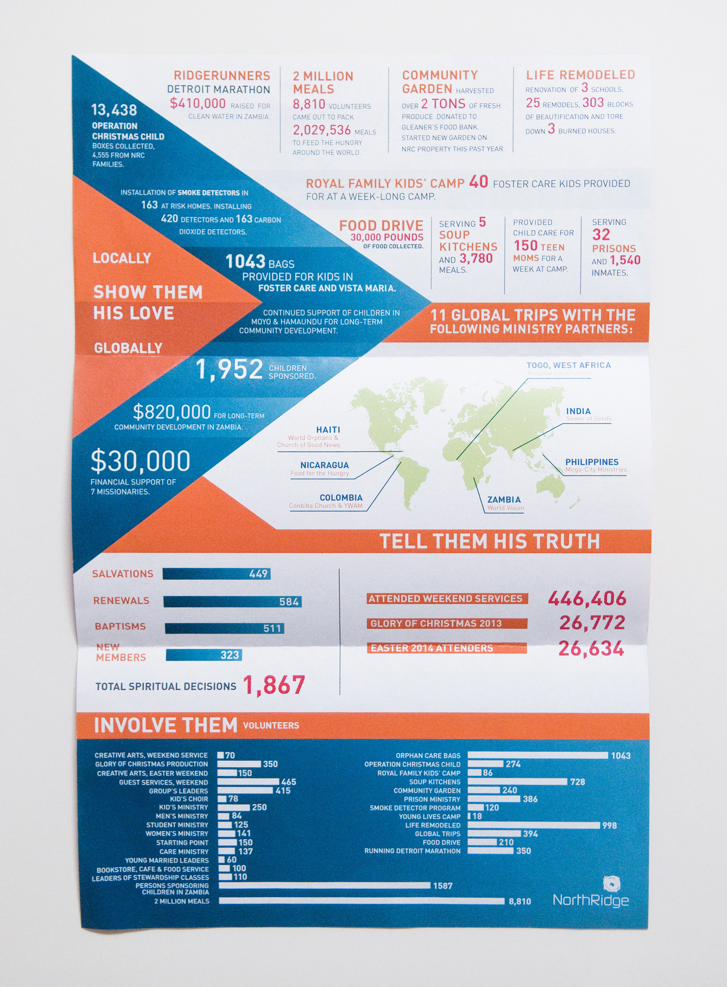 Business Annual Report