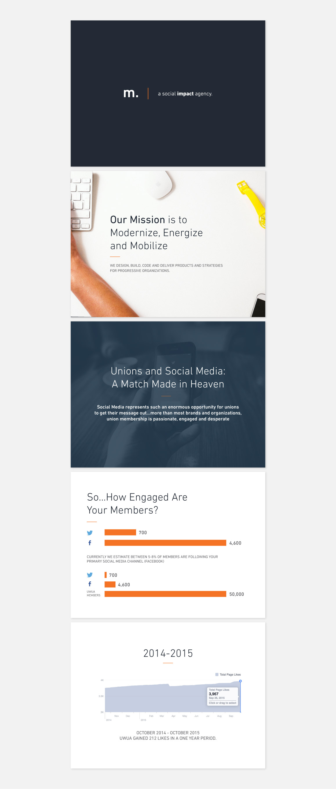 Design of Client Presentation