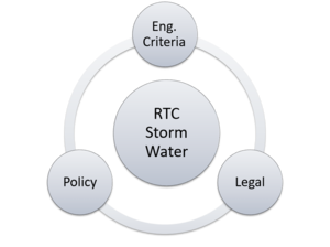 Copy of Real-Time Control Policy and Legal