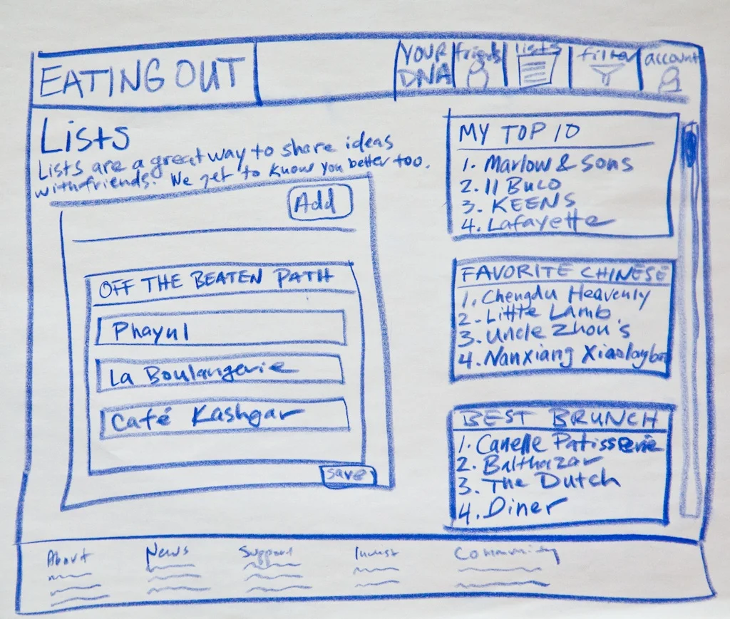 EatingOut user flows - lists.jpg