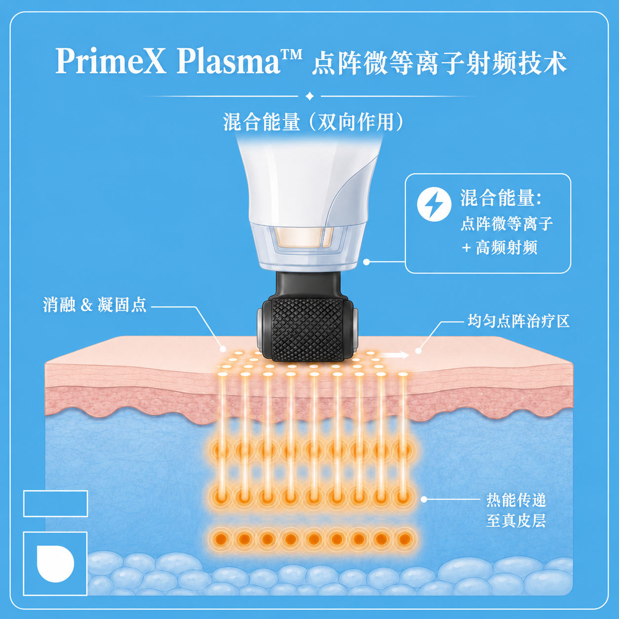 Primex plasma 眼周 奥克兰 医美 美研 新西兰 美容 1 介绍.png