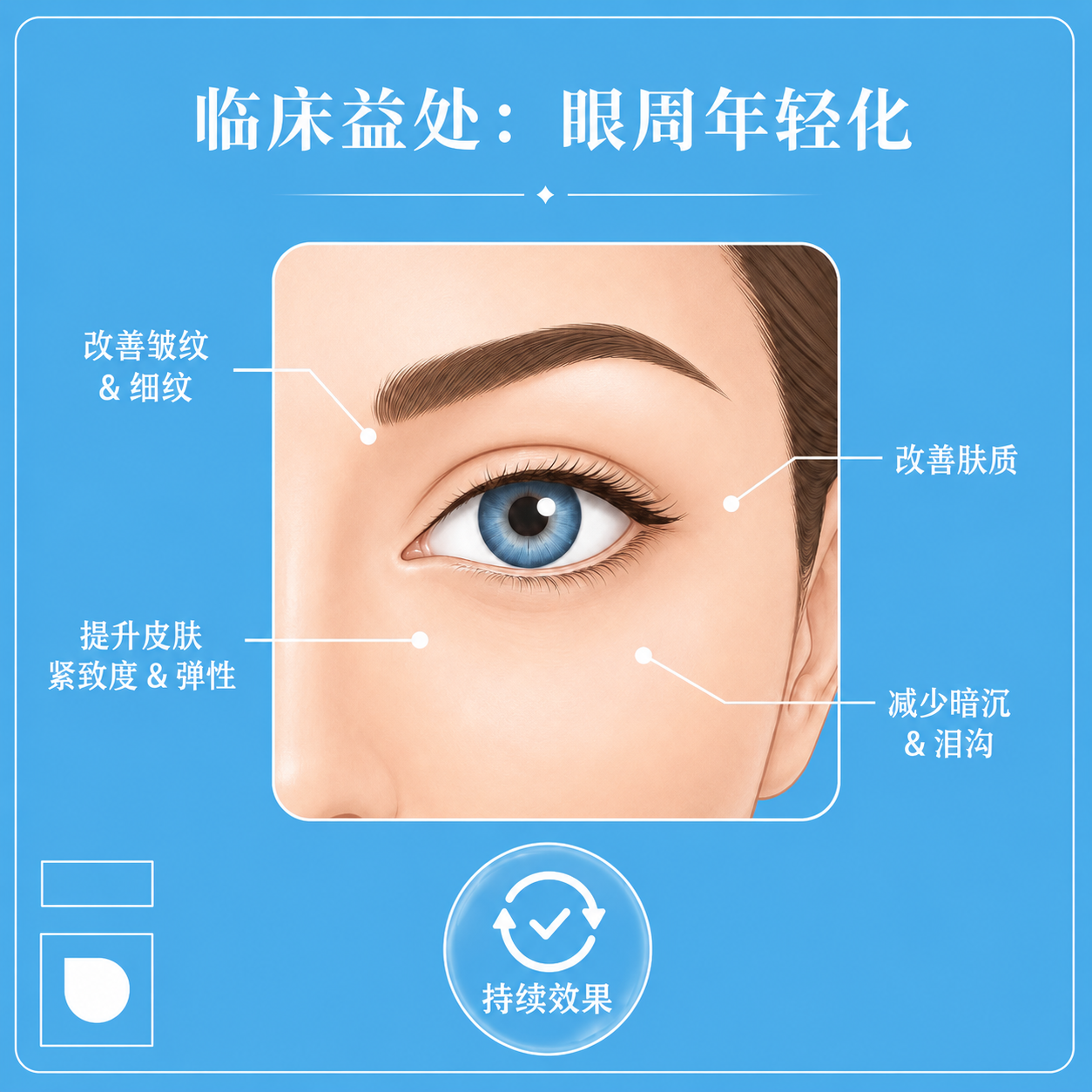 Primex plasma 眼周 奥克兰 医美 美研 新西兰 美容 4 介绍..png