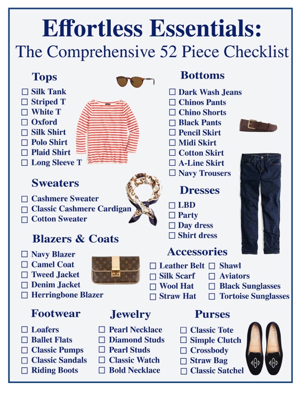 Wardrobe Essentials Checklist — AUDREY A LA MODE Capsule Wardrobe Summer 2016