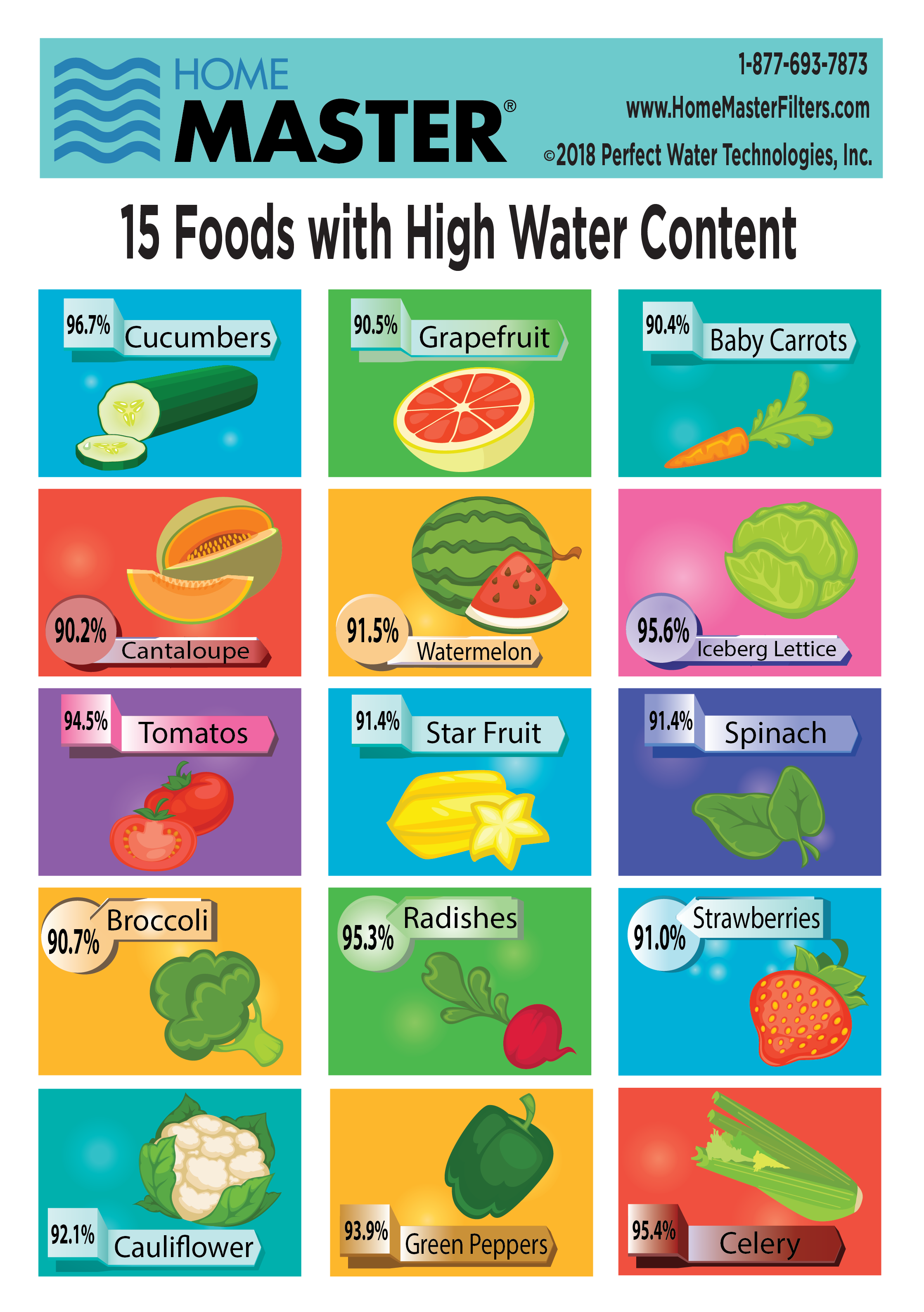 Water Foods-01.png