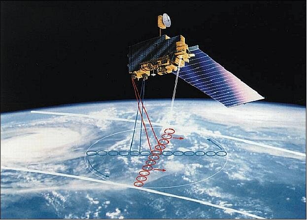 The Terra Satellite is a combined effort between the USA, Canada and Japan to research pollution in the environment. Photo: https://earth.esa.int/web/eoportal/satellite-missions/t/terra
