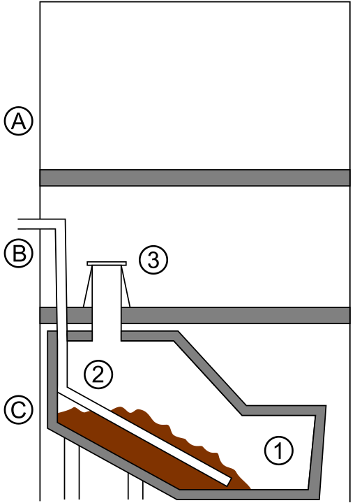 This shows the Clivus Multrum model. The humanure goes through the toilet and into a composting chamber below. It can then be removed through a trap door as finished compost or to be put in an outside composter to finish.