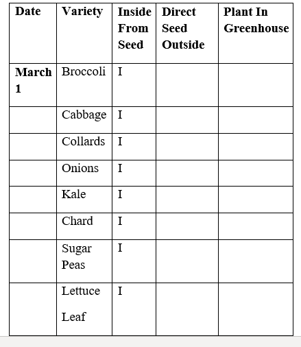 Planting Guide Zone 8 9 Printable Downloadable Vegetables Etsy Planting Guide Zone 8 9 Printable Downloadable Vegetables Etsy