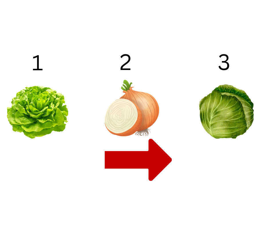 Crop Rotation - A Simple Yet Highly Effective Strategy — Fox Run ...