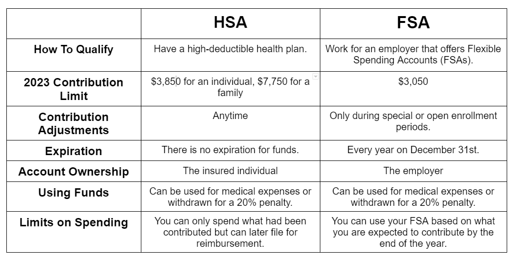 All About HSA And FSA For Invisalign® Treatment — Boston Invisalign® Treatment, VIP DIAMOND+