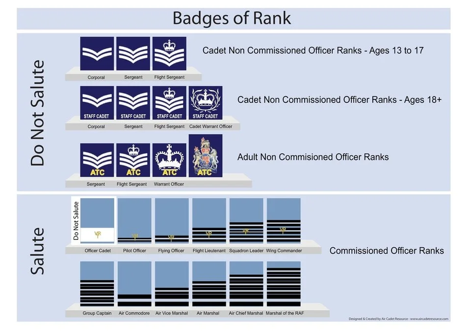 Ranks — 492 (Solihull) Squadron ATC