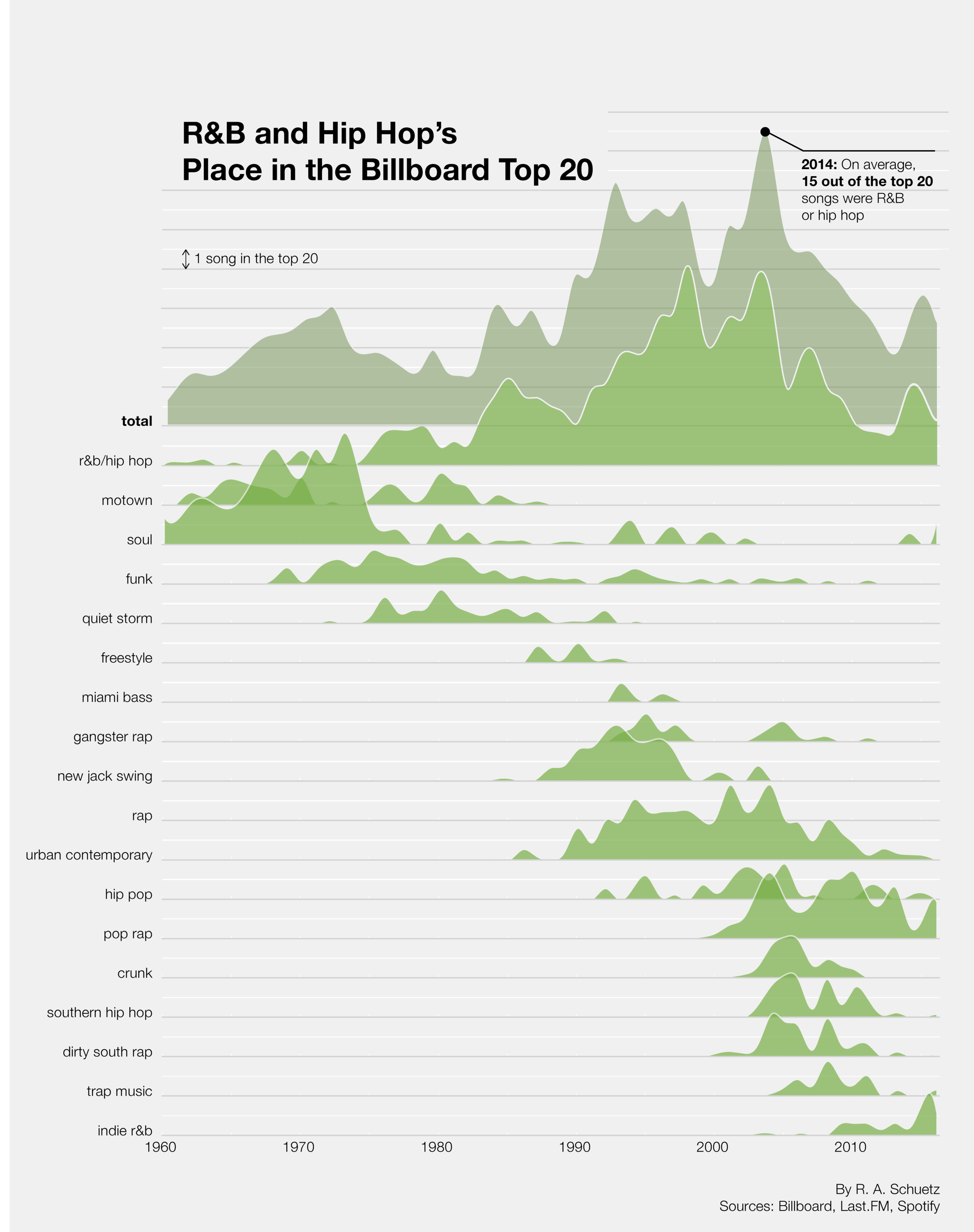 genres-rnb-3600.png