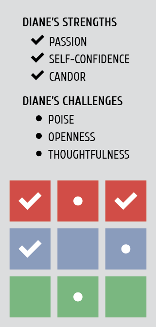 DIANES S&C.png