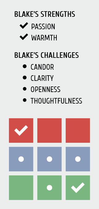 BLAKE STRENGTHS.png