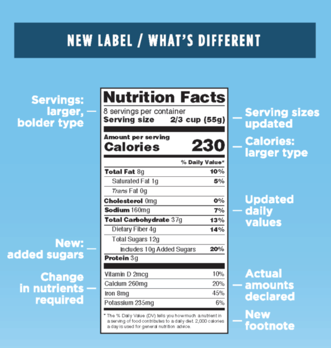 The New Nutrition Labels: The Clean Plates Primer