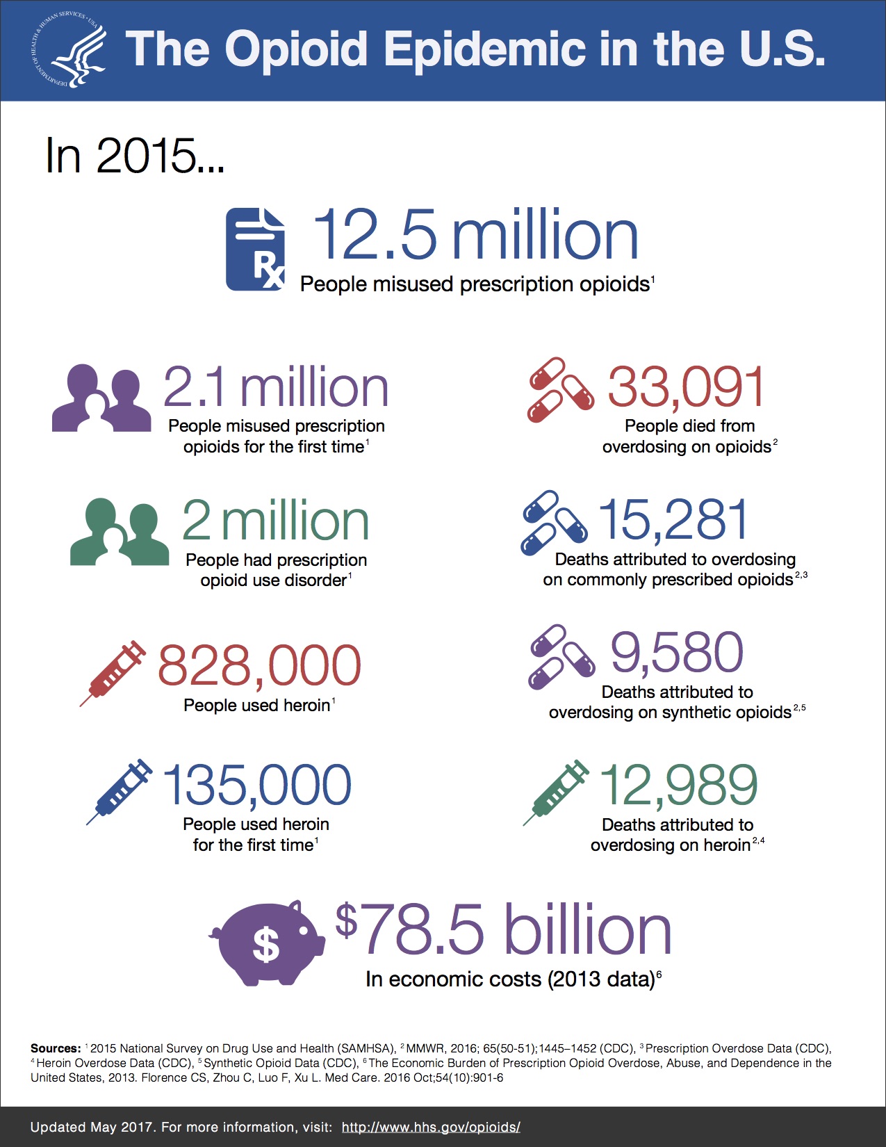 2017-poioids-infographics.jpeg