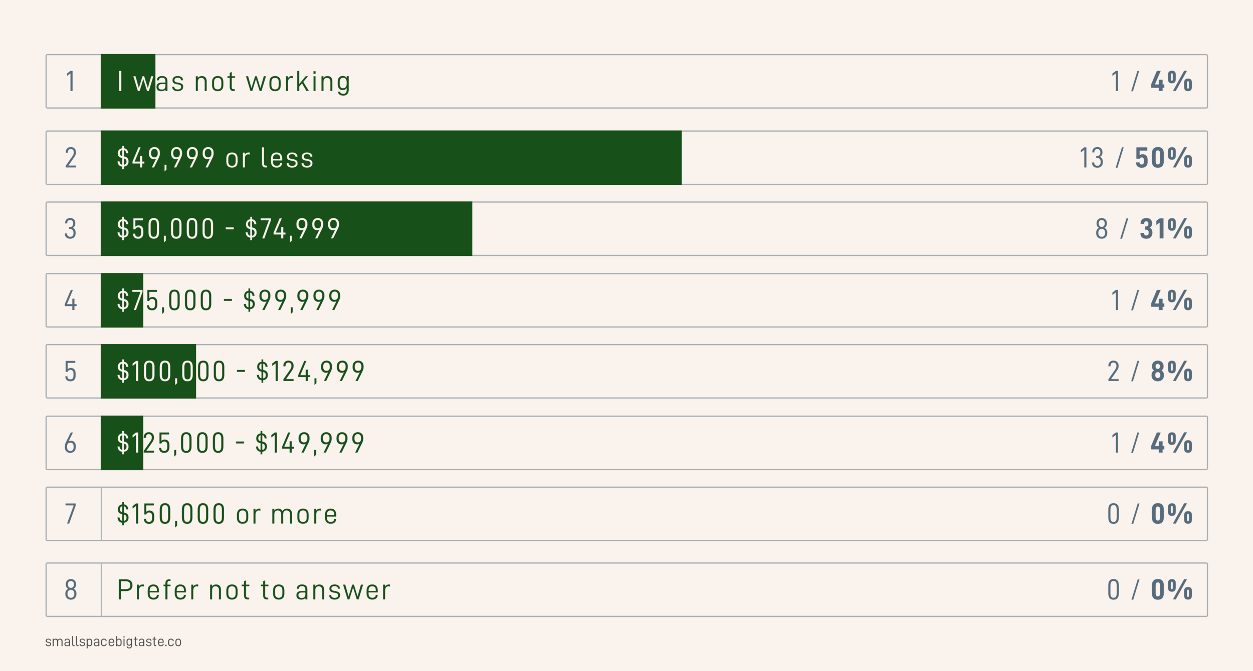Income before bootcamp.png