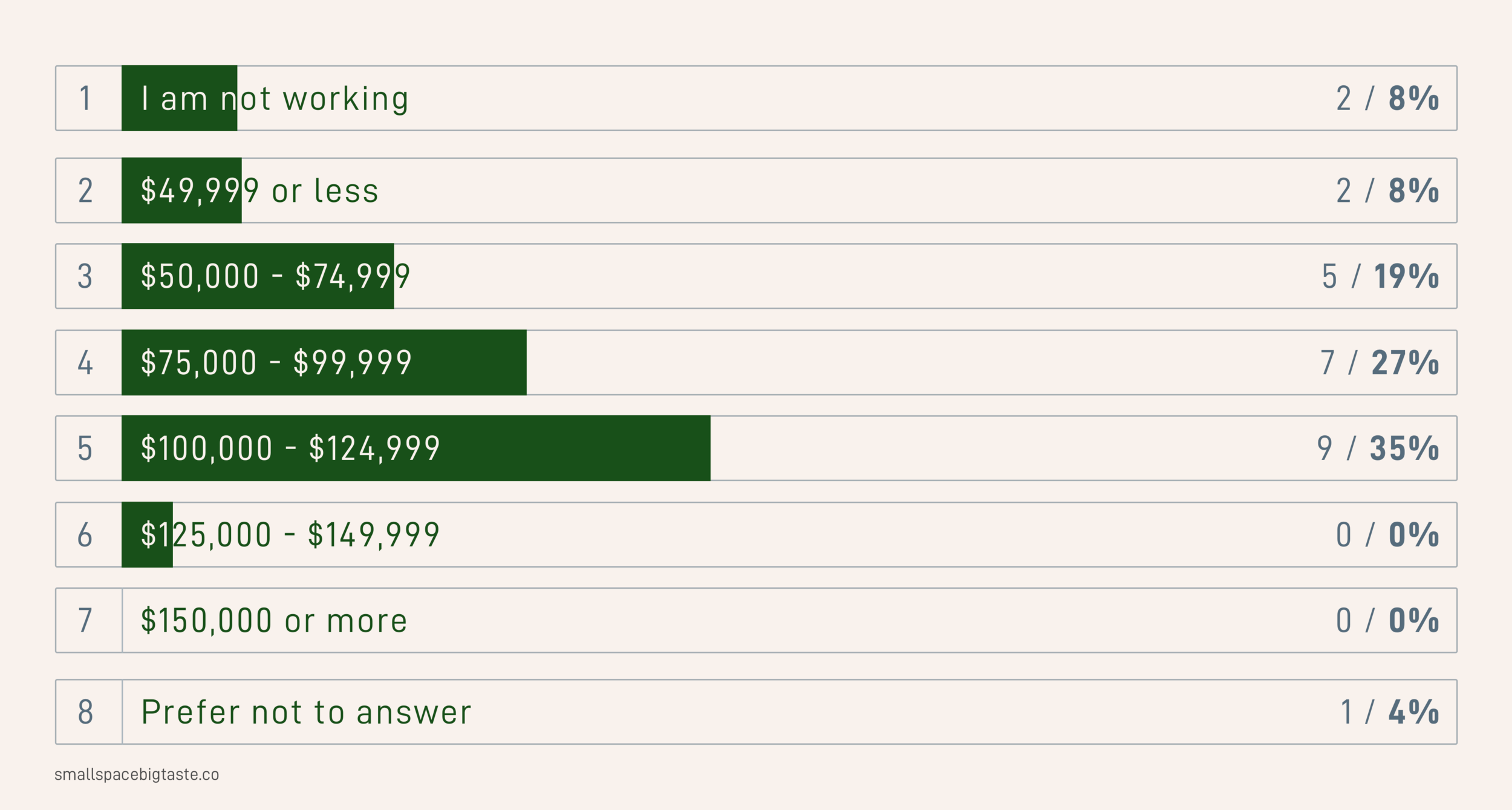 Income after bootcamp.png