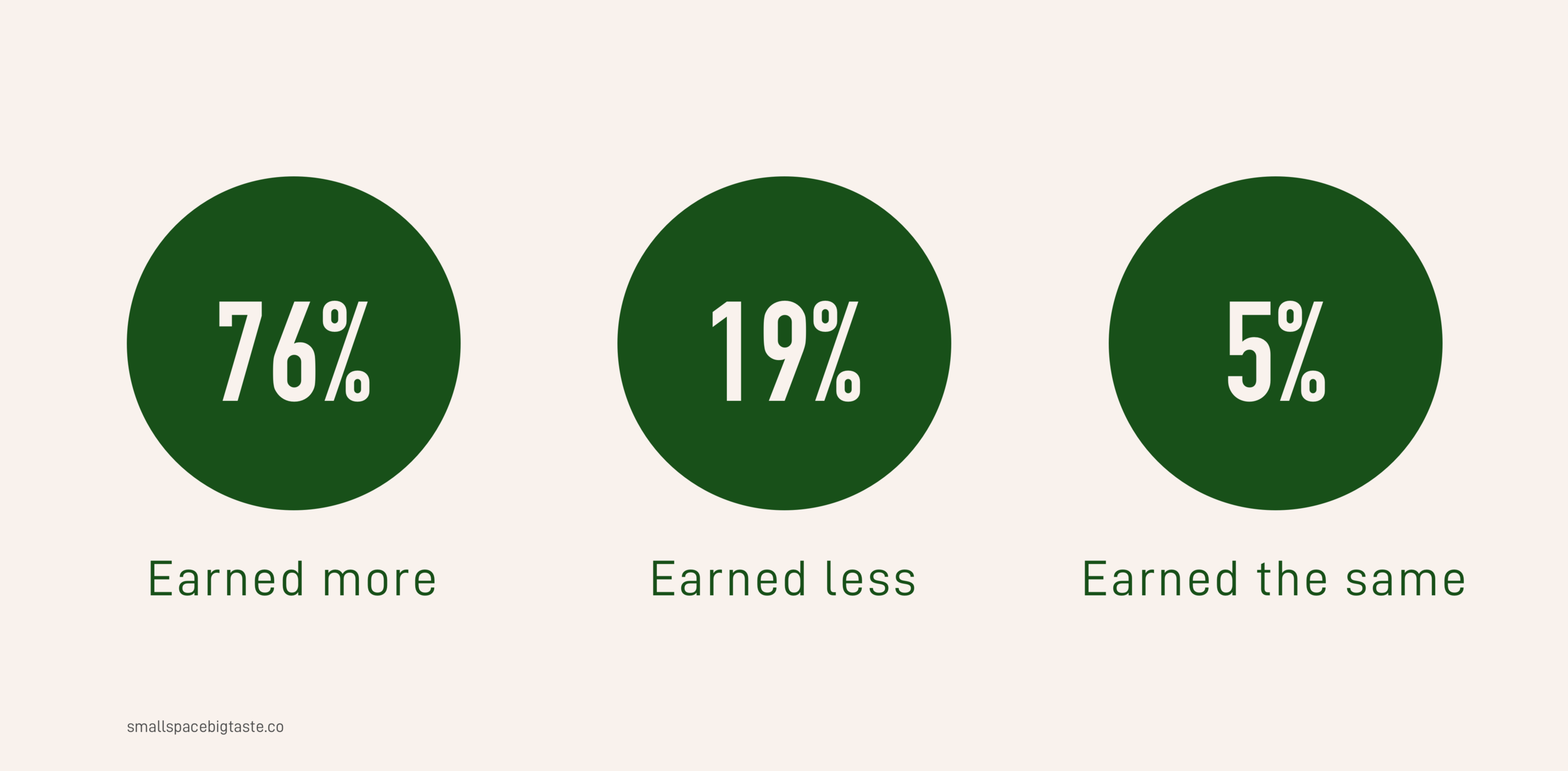 Income after bootcamp.png