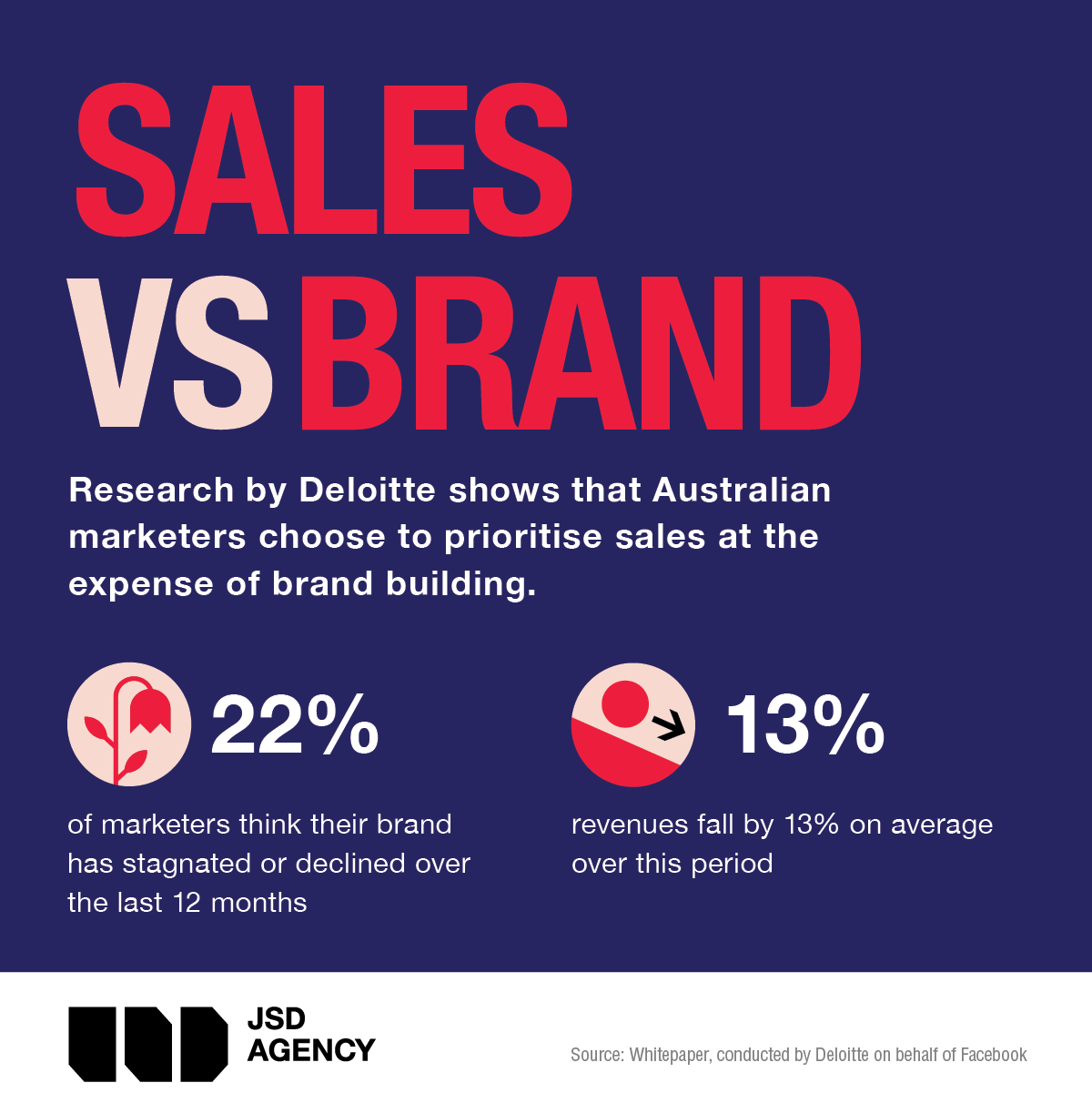 JSD_Sales_vs_Brand_Building.png