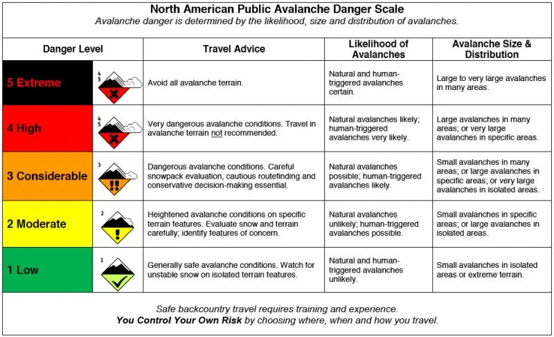 Danger Scale.jpg
