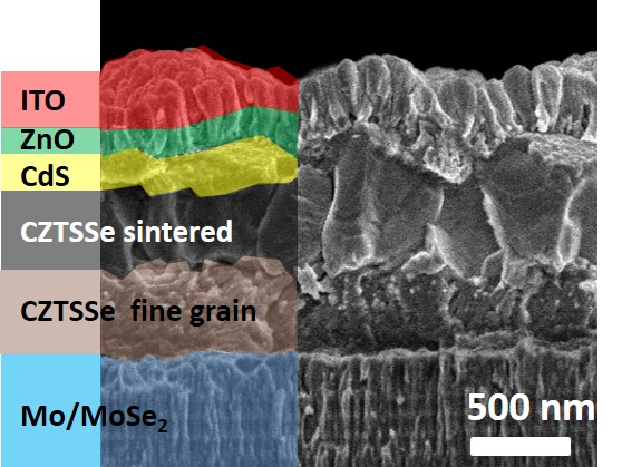 Thin-Film Solar Cells