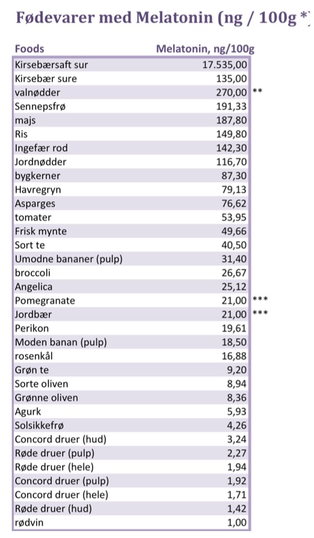 Ingefær + søvn Ingefær + søvn