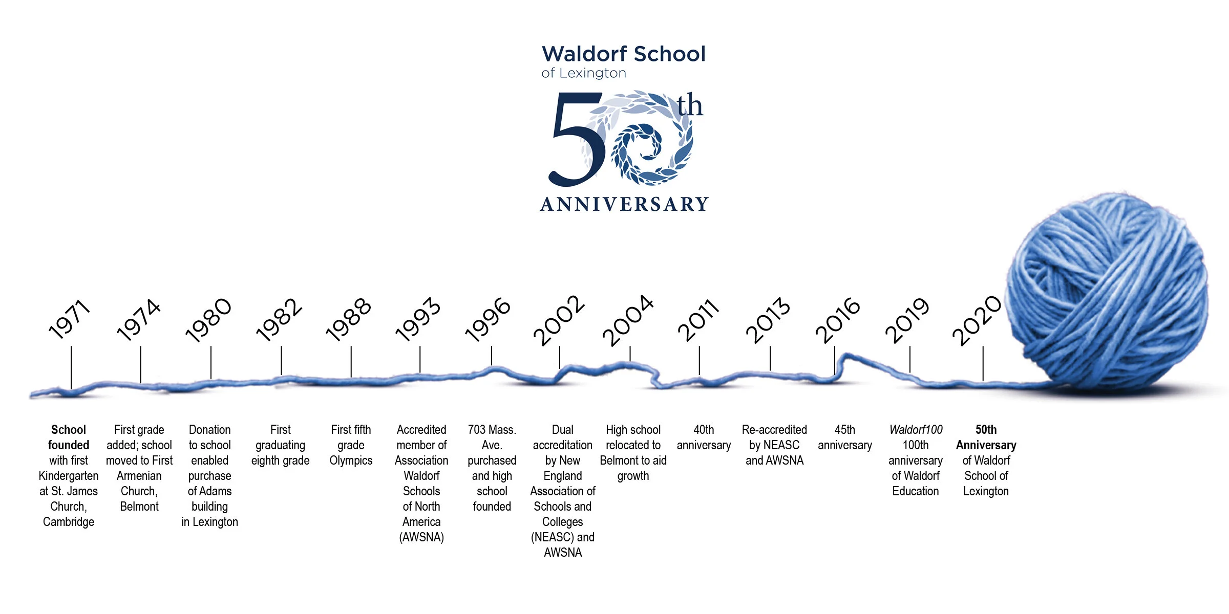 History of the Waldorf School of Lexington