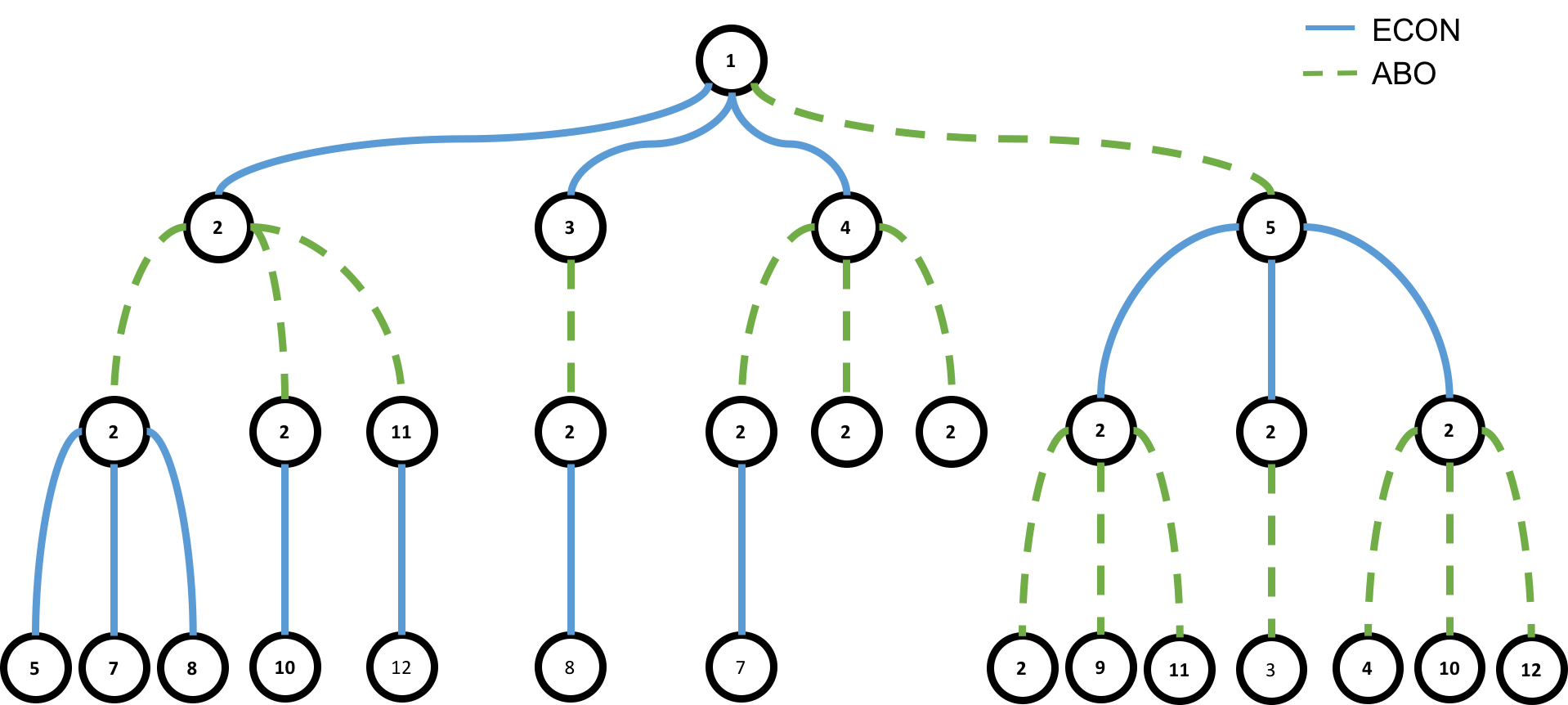 Conflict tree visualizer showing unilateral moves available to each decision-maker leading to different possible future states.